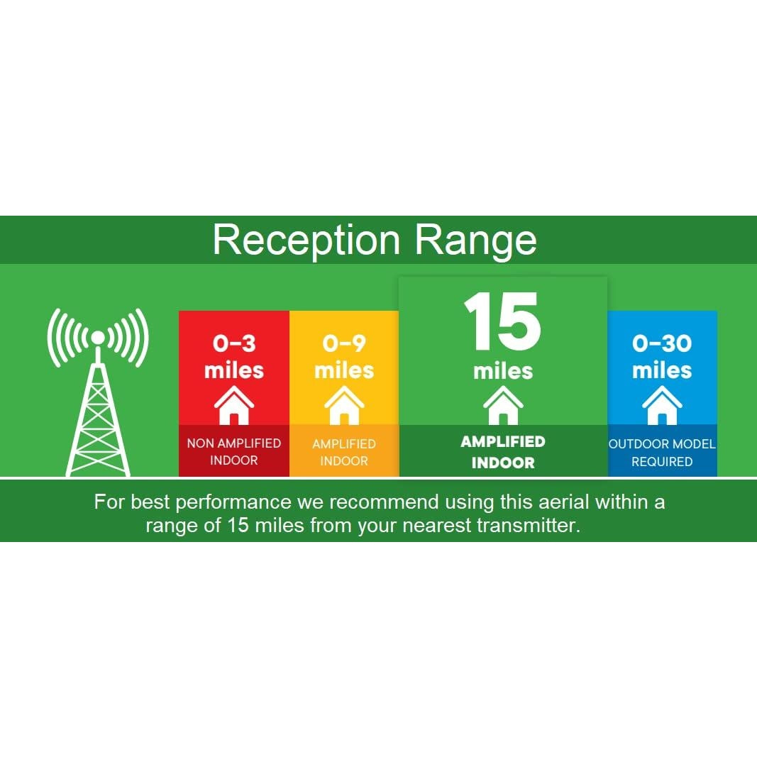 One For All Amplified Indoor Digital TV Aerial, Ready to receive Freeview and Analogue TV Signals within a range of 15 miles, Curved HDTV Antenna – UHF/VHF - Black - SV9430