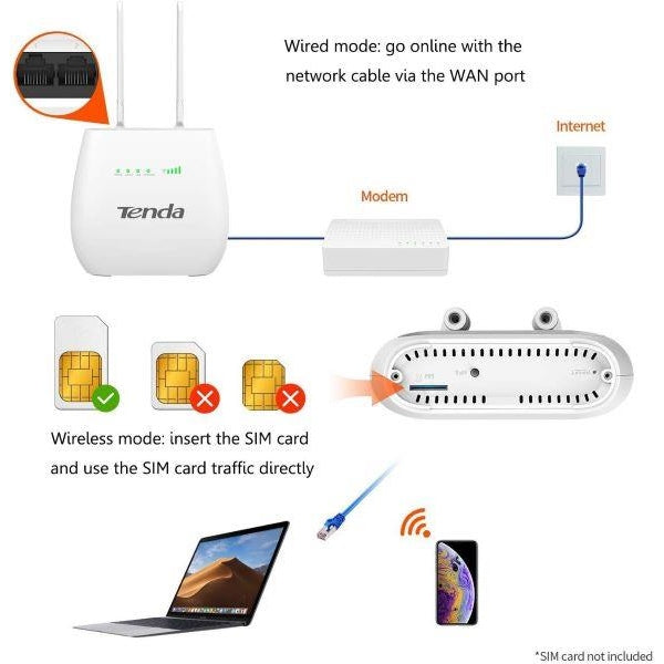 Tenda 4G680 v1.0 300Mbps 4G Mobile Wi-Fi Router, SIM Slot Unlocked, No Configuration required, 2 Detachable Antennas, 2 Gigabit Ports, Data Traffic Monitoring, EU Plug
