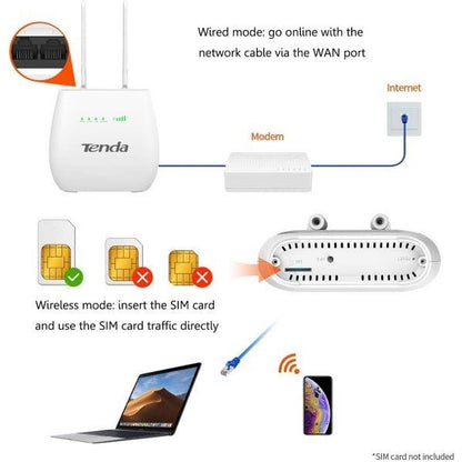 Tenda 4G680 v1.0 300Mbps 4G Mobile Wi-Fi Router, SIM Slot Unlocked, No Configuration required, 2 Detachable Antennas, 2 Gigabit Ports, Data Traffic Monitoring, EU Plug